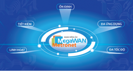 Dịch vụ Mạng riêng ảo (VPN)